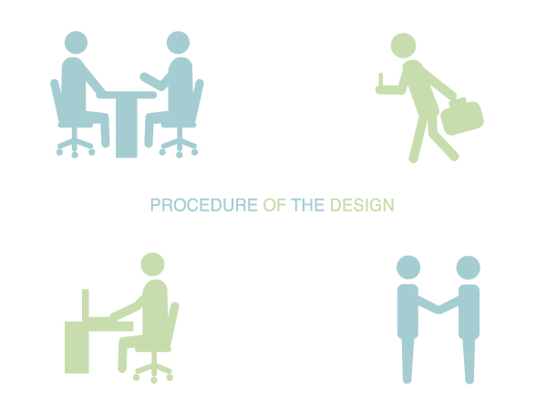 procedure-of-the-design